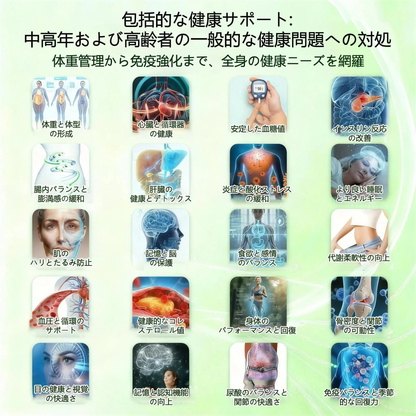 👑公式旗艦店 / Solaroza® & NAD+ 10-in-1 ナノ強化フォーミュラー 肥満、肌のたるみ、糖尿病、睡眠時無呼吸症候群、関節の悩み、その他健康上の懸念にアプローチ 🛡️ 💛