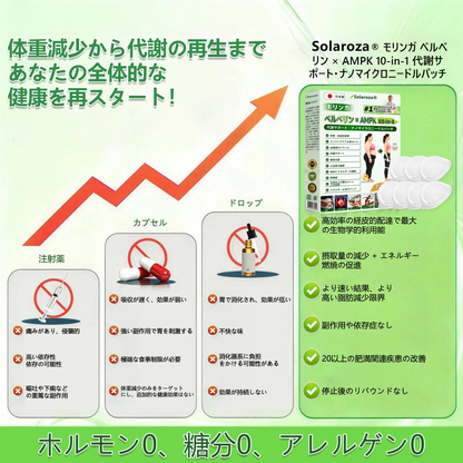 👑公式旗艦店 / Solaroza® & NAD+ 10-in-1 ナノ強化フォーミュラー 肥満、肌のたるみ、糖尿病、睡眠時無呼吸症候群、関節の悩み、その他健康上の懸念にアプローチ 🛡️ 💛